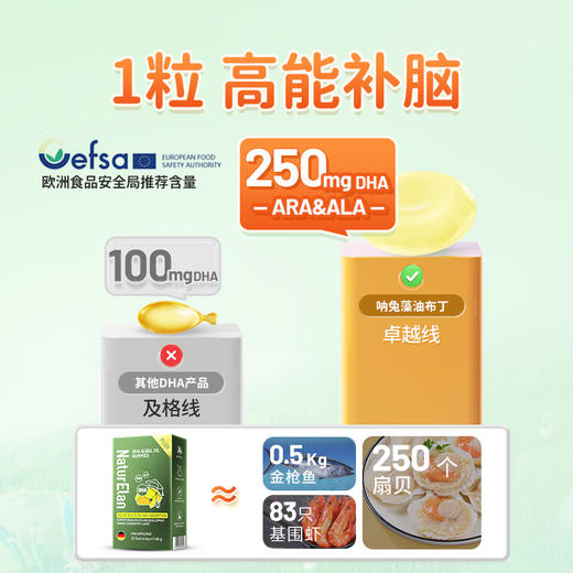 【活动】NaturElan呐兔DHA藻油布丁32粒 plus版（赠品叶黄素蒸汽眼罩）-nb 商品图2