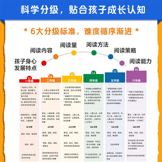 2025亲近母语分级阅读文库L1/L2（全12册） 商品图3