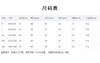 【一粒扣】罗蒙易打理女士西服上装简约大方气质职场百搭日常西服外套 商品缩略图9