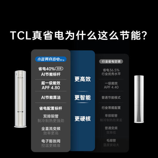 TCL 空调3匹小蓝翼真省电Pro 空调柜机 超一级能效 省电40% KFR-72LW/RT2Ea+B1 商品图2