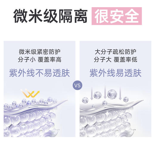 芮洣舒 儿童物理防晒乳 SPF30 PA+++ 商品图2