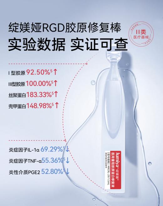 【双十二】绽媄娅医用RGD重组胶原蛋白术后修复促愈次抛械字号 商品图2
