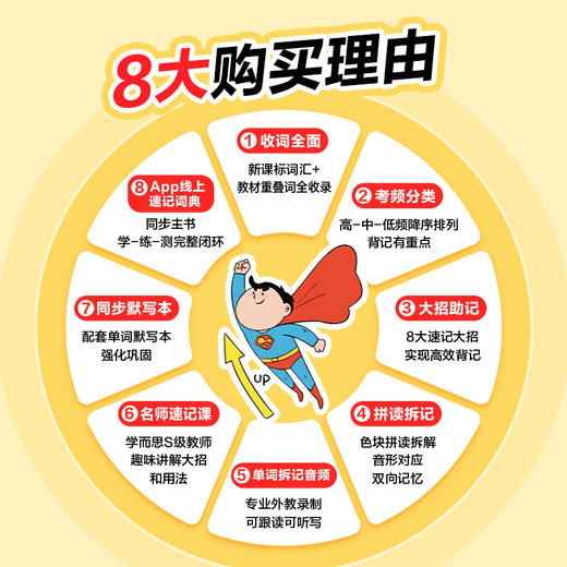 2025新版初中英语速记词典2000词分频速背大招助记8大速记大招 商品图2