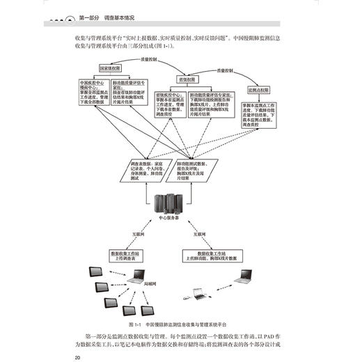 中国居民慢性阻塞性肺疾病监测报告（2019—2020）中国疾病预防控制中心慢性非传染性疾病预防控制中心 预防医学 人民卫生出版社 商品图4