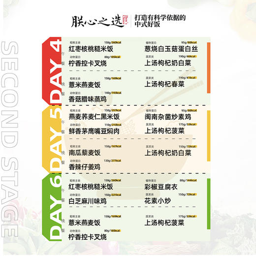 一周营养减脂餐【自营】朕心之选低脂中餐 精准营养膳食 商品图5