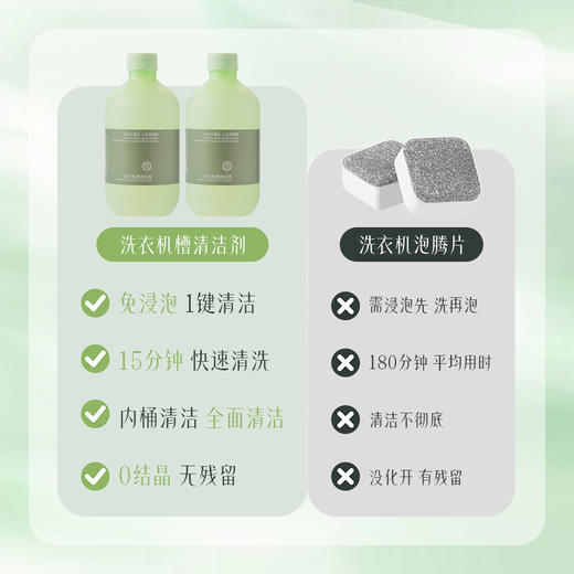 【秒杀】Wendy Vera洗衣机槽清洁剂，温和配方不伤内筒，不用热水不需浸泡 商品图3