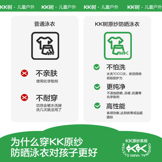 【KK树】几何帆船全身小护盾泳衣（单泳衣） 商品图5