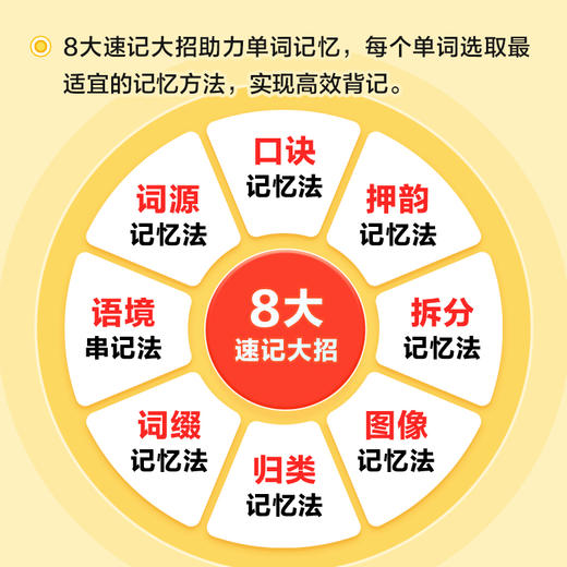 2025新版初中英语速记词典2000词分频速背大招助记8大速记大招 商品图4