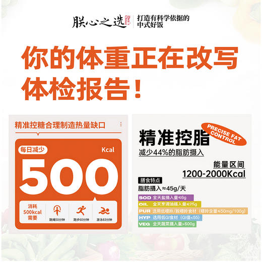 一周营养减脂餐【自营】朕心之选低脂中餐 精准营养膳食 商品图2