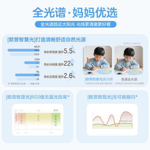 欧普（OPPLE）风趣B全光谱奶油风儿童房卧室吸顶风扇灯 商品图2