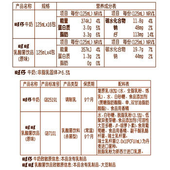 旺旺旺仔牛奶125ml*16盒+旺旺乳酸菌125ml*4盒 礼盒装 送礼佳品 /水饮冲调 /常温奶 /儿童牛奶 商品图0