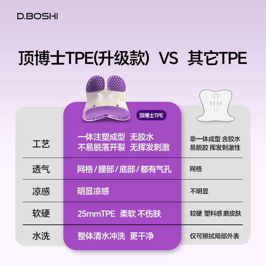 全新升级🔝【顶博士TPE护腰坐垫】久坐不累“神器”来了！  ✅符合人体工学设计，贴合人体曲线 ✅护腰矫姿，美臀塑形，舒缓腰部压力 ✅矫正坐姿、护腰、护臀三合一 ✅透气性好，久坐不闷热 商品图2