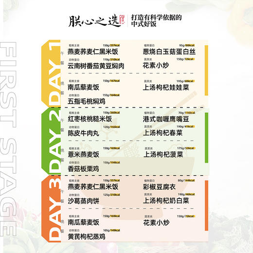 一周营养减脂餐【自营】朕心之选低脂中餐 精准营养膳食 商品图4