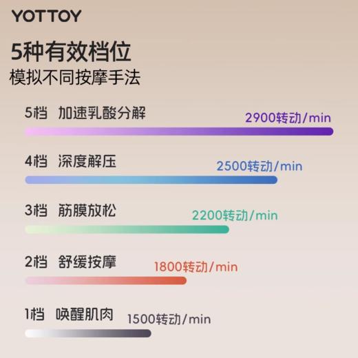 筋膜枪【YOTTOY】筋膜枪mini肌肉按摩器女生多功能改装头专业级迷你颈膜肌膜 商品图1