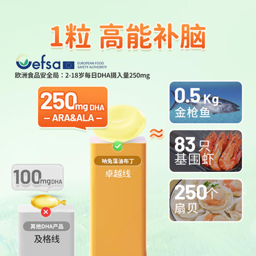 【活动】NaturElan呐兔DHA藻油布丁32粒 plus版（赠品叶黄素蒸汽眼罩）-nb 商品图1