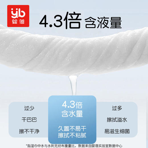 【今日特价】婴蓓婴幼儿手口湿巾80抽*5包 [蓝盖款] 商品图1