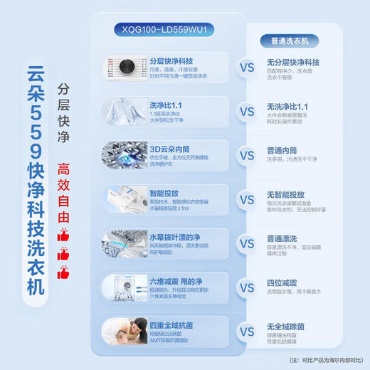 统帅（Leader）【海尔新品】海尔洗衣机云朵系列 滚筒洗衣机LD559全自动洗衣机滚筒 仿生手洗技术 云朵内筒丨1:1洗净比 商品图1