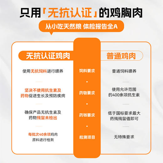 【袋鼠先生】新品低脂无抗生素水煮鸡胸40g 商品图4