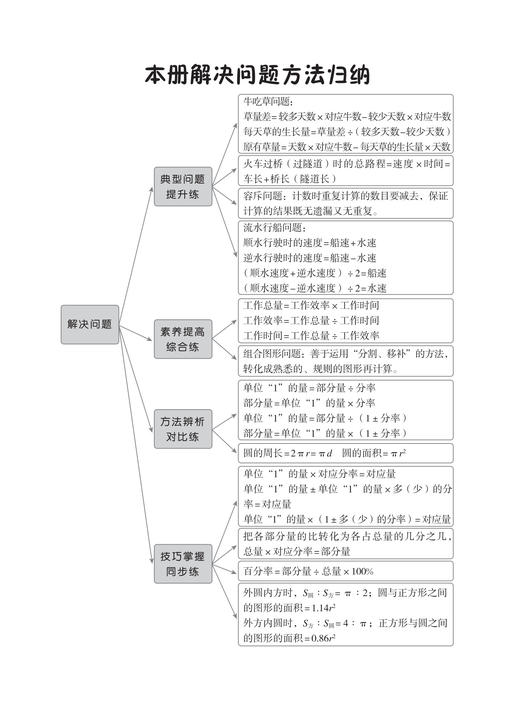 “黄冈小状元”《口算速算练习册》+《同步计算天天练》+《解决问题天天练》（共3本）1-6年级上册 人教版 商品图6