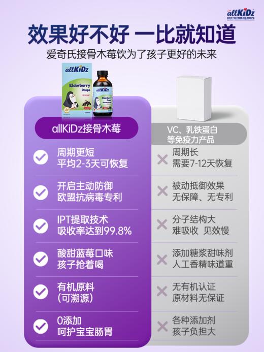 ² 跨境版【加拿大原装进口爱奇氏接骨木莓】孩子超爱喝 升级自护力 带娃不费妈 接骨木莓100ml HM02-CRMM-AQS【爱奇氏年终】 商品图5