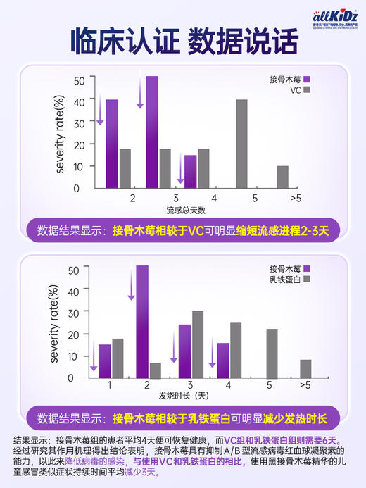 ² 跨境版【加拿大原装进口爱奇氏接骨木莓】孩子超爱喝 升级自护力 带娃不费妈 接骨木莓100ml HM02-CRMM-AQS【爱奇氏年终】 商品图2