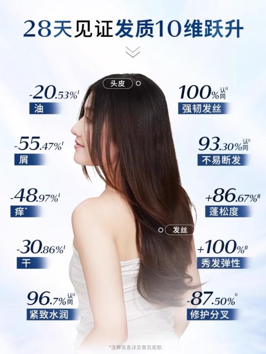 直降200元⭐【头皮护理】少量现货❗资生堂生机系列 护肤级别洗发水💥芯护理道滋养头皮 商品图1