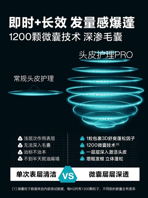 海洋至尊净爽蓬松洗发水370g 商品图5