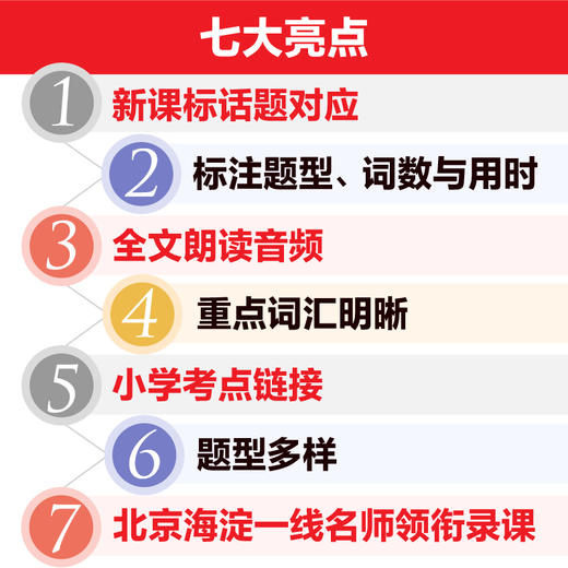 二十一世纪学生英文报 时文精读.多规格任选 商品图10
