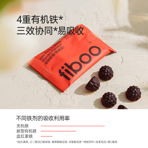 【每颗4.6mg铁】fiboo富铁软糖（莓果味/荔枝味） 商品图2