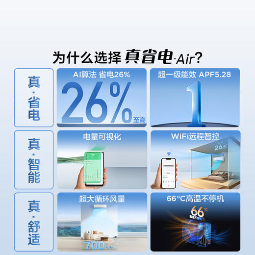 TCL 空调1.5匹小蓝翼真省电Air 空调挂机 超一级能效 省电26% KFR-35GW/JV1Ga+B1 商品图1