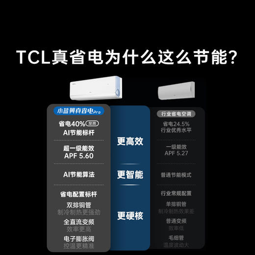 TCL 空调1.5匹小蓝翼真省电Pro 空调挂机 超一级能效 省电40% KFR-35GW/RT2Ea+B1 商品图2