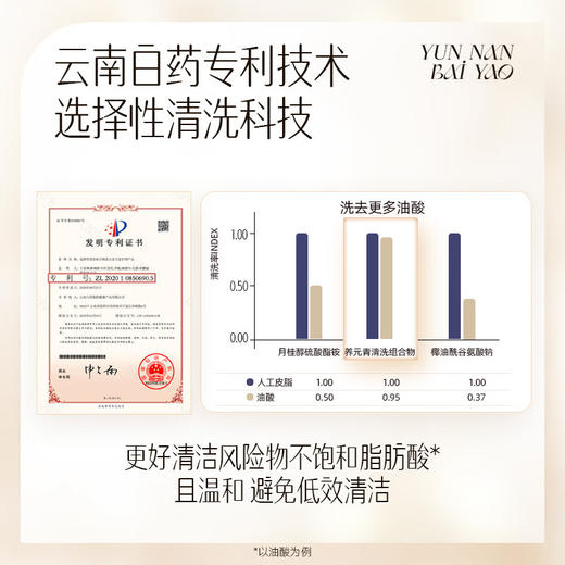 【官方正品】云南白药养元青防脱洗发露210ml健发柔顺蓬松发丝植萃精华特妆认证金葫芦 商品图9