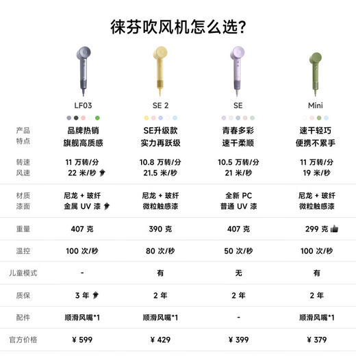 徕芬 电吹风 SE2 商品图4