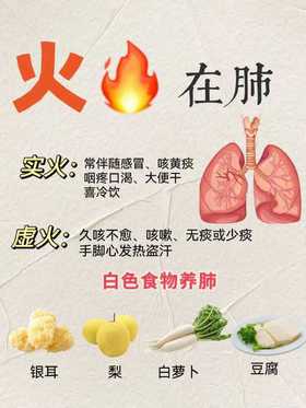 你的孩子火在哪里，跟着我辨别！