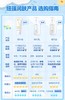 纽强婴儿保湿精华霜/乳/露 商品缩略图3