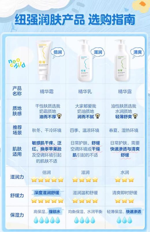 纽强婴儿保湿精华霜/乳/露 商品图3