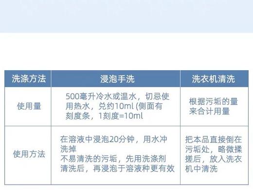 小林洁内宝 内衣洗剂【宝库优选】 商品图9