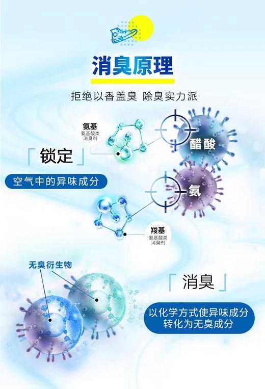 小林运动鞋除臭喷雾*250ml【宝库优选】 商品图7