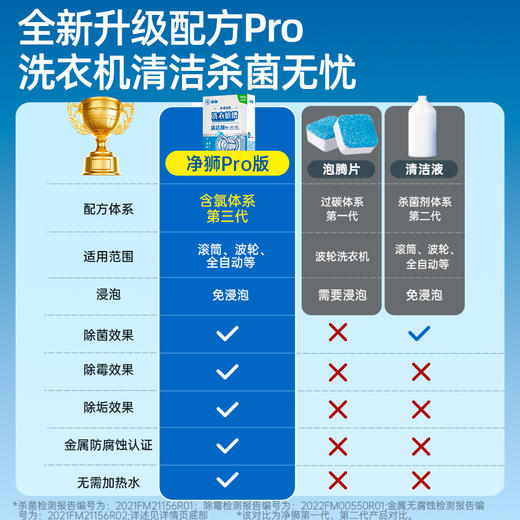 【金属无腐蚀 不同机型放心用】净狮免浸泡型洗衣机槽清洁剂 除菌又除霉 拒绝衣物交叉感染 商品图3