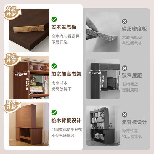 【家用学习实木书桌】学生写字桌卧室书架一体桌子书柜 靠墙成人电脑桌  商品图1