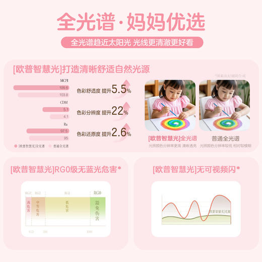 欧普（OPPLE）风趣G全光谱奶油风儿童房卧室吸顶风扇灯 商品图3