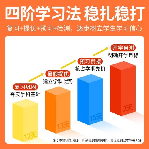 2025秋阳光同学暑假衔接  语文阅读数学口算题练字帖一二三四五年级六年级暑假练习册 商品图2