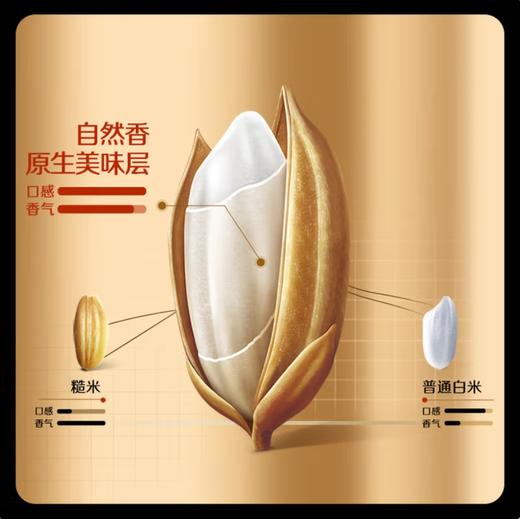 福临门自然香黑龙江长粒香5kg 商品图5