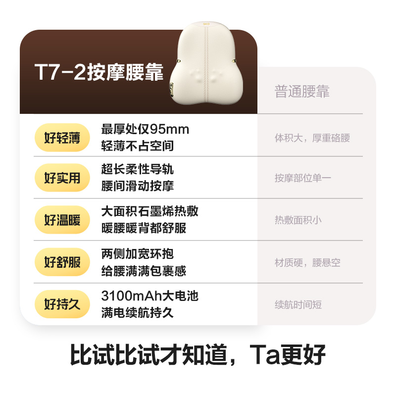 SKG  T7-2 豪华款按摩腰靠