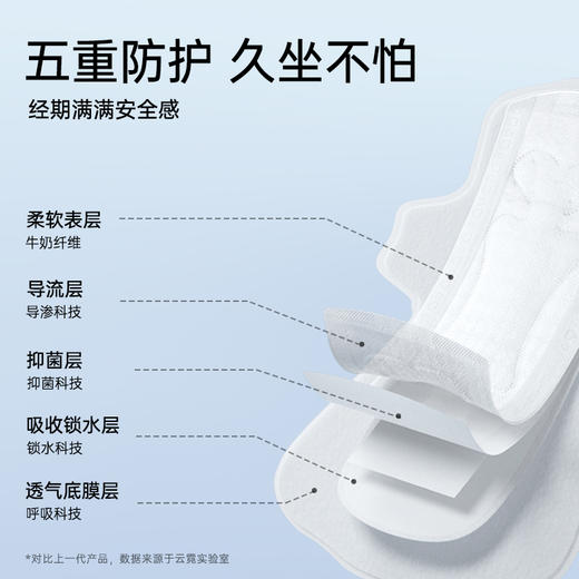 【临期特卖】云霓白小丫系列日用夜用卫生巾10包，有效期至26年7月，拍下后不支持退换货，介意勿拍 商品图4