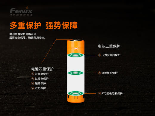 Fenix ARB-L21-4900U USB充电21700锂电池强光手电筒充电电池 商品图5