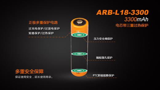 Fenix菲尼克斯18650充电锂电池USB直冲大容量电池 商品图3