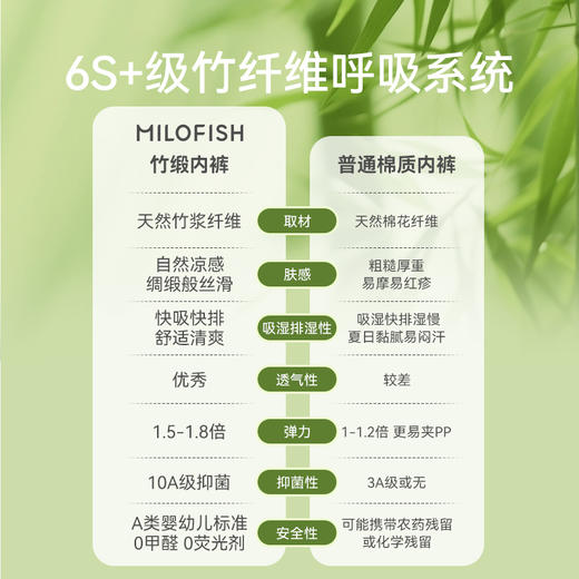 米乐鱼儿童内裤竹段空气优可丝升级柔软内裤桑蚕丝底档抗菌6-7-8-9岁儿童内裤 商品图2