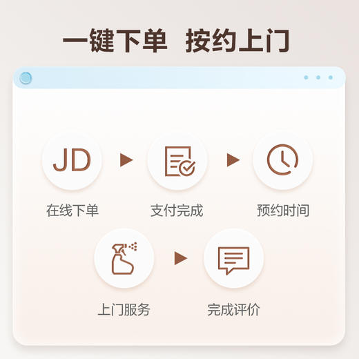 京东服务+京东首创透视化清洗-空调三台任洗（不含圆柱柜机） 商品图5