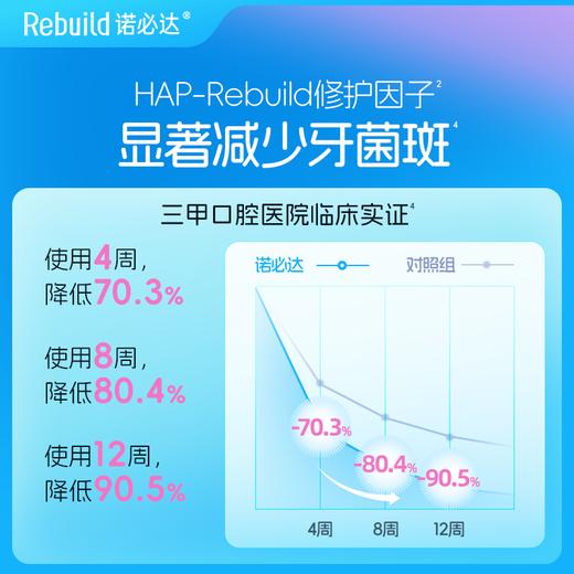 【购5支送同款1支试用+配套万毛牙刷2支】Rebuild诺必达儿童健齿牙膏草莓味50g/支 孕妇宝宝儿童牙膏2岁-12岁换牙期 商品图5